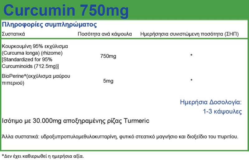 curcumin ingredients