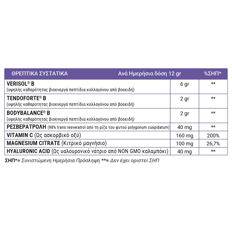 Full health Antiaging Support table