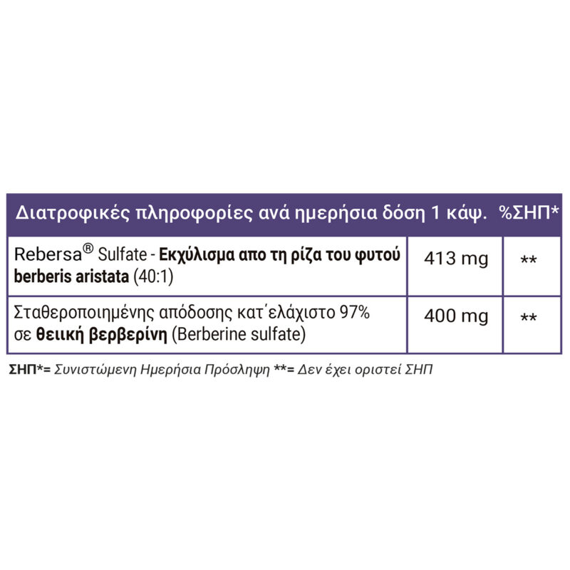 Full health Berberine table