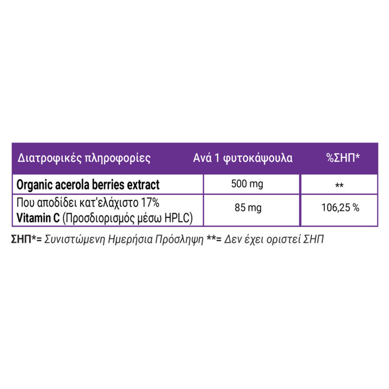 Full health Bio Acerola table