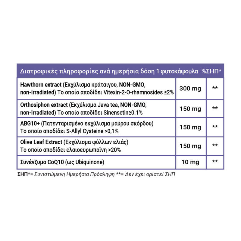 Full health Blood pressure support table