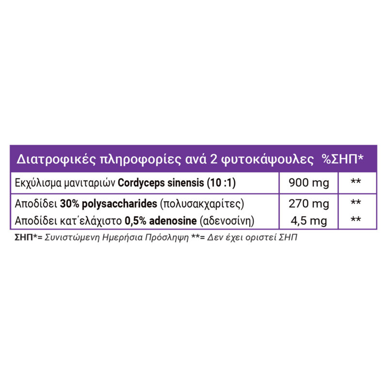 Full health Cordyceps extract table