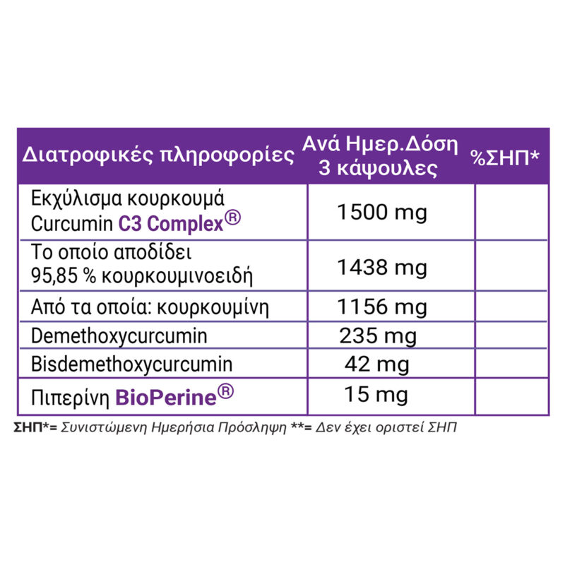 Full health Curcumin triplex table