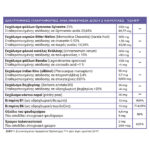 Full health Gluco support table