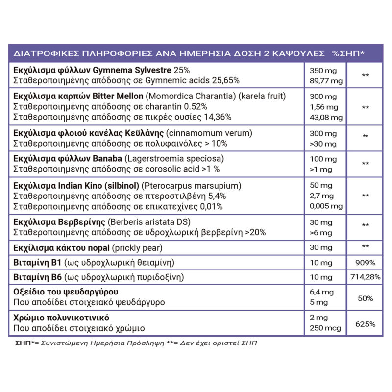 Full health Gluco support table