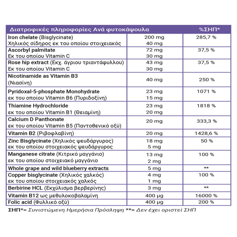 Full health Hema support table