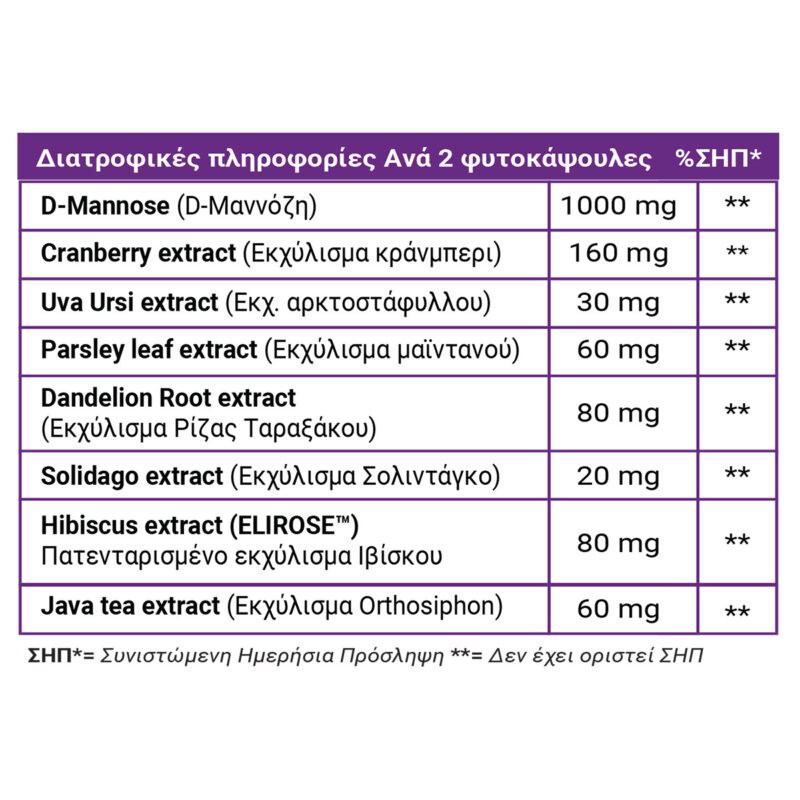 Full health Mannose Plus table