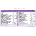 Full health Nutrition support table