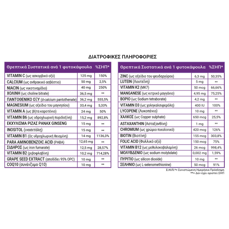 Full health Nutrition support table