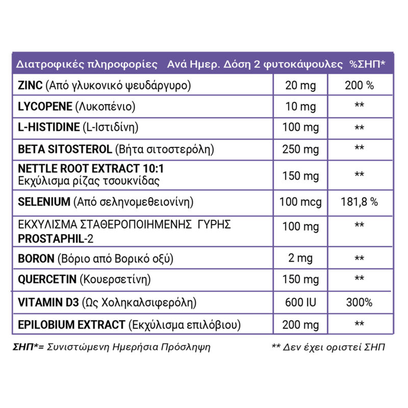 Full health Prostate health table