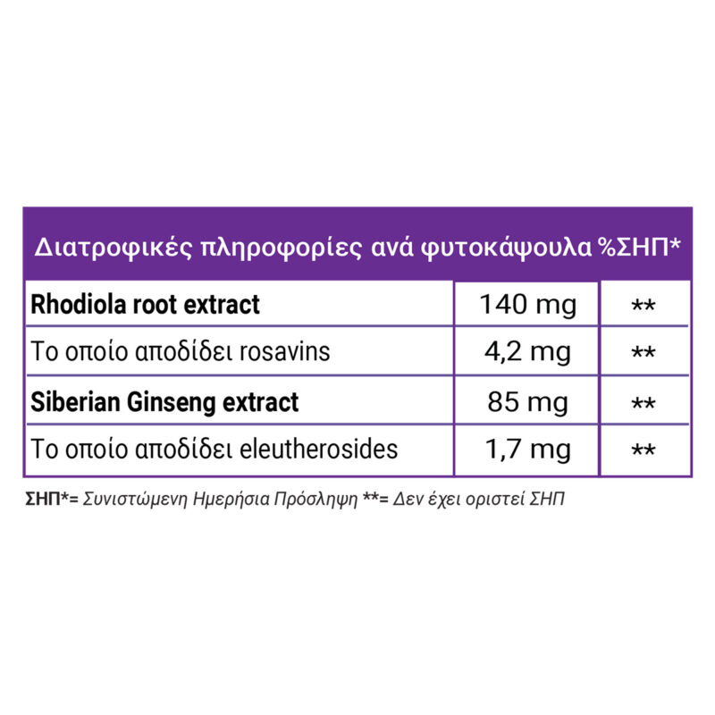 Full health Rhodiola plus ginseng table