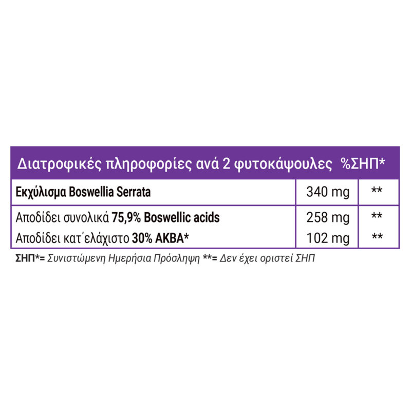 Full health boswellia extract table