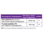 Full health capra goat colostrum table