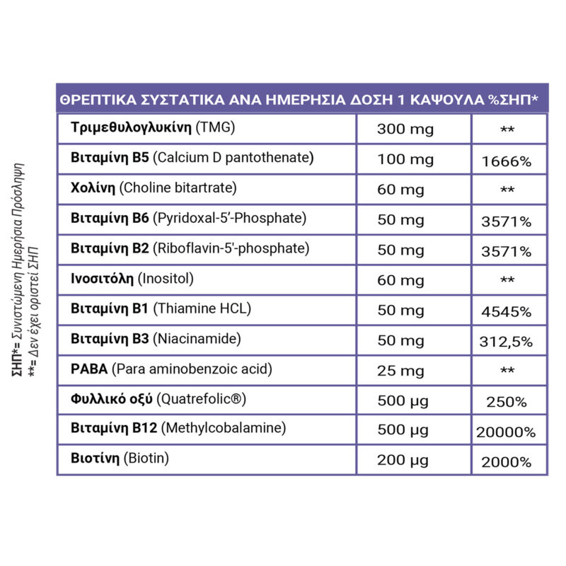 Full health full methyl b complex