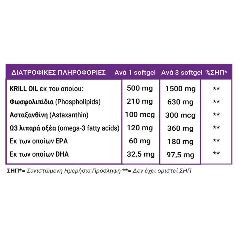 Full health krill oil table