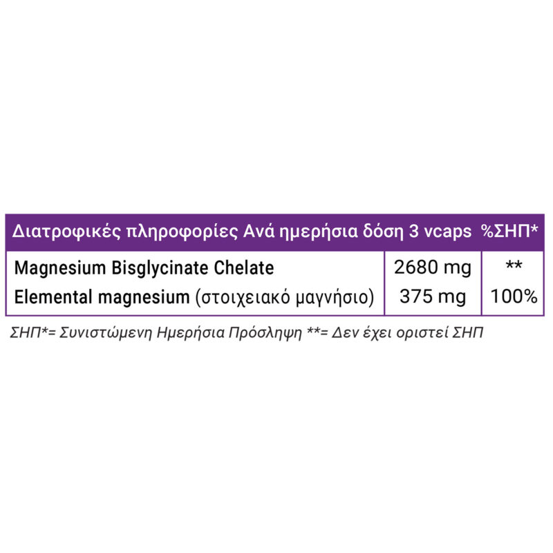 Full health magnesium chelate table