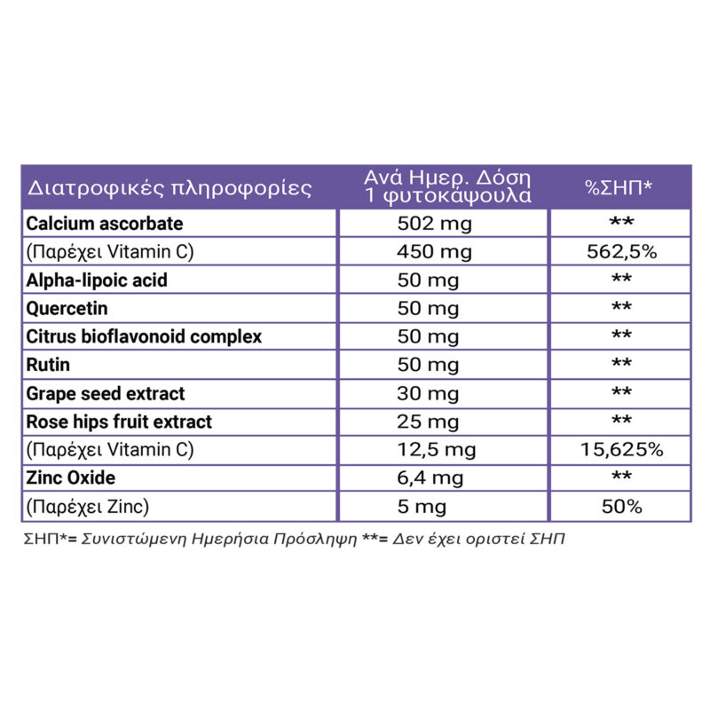 Full health super systemic vitamin c table