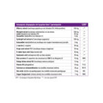 Vision Support Full Health 60 Vegan Κάψουλες συστατικά