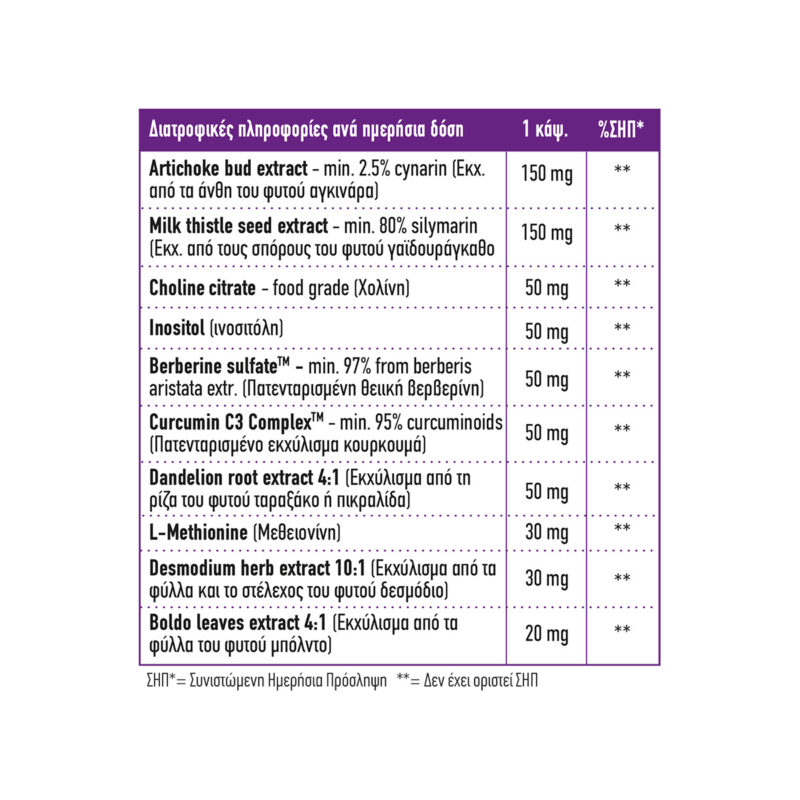 Liver Support Full Health 60 φυτικές κάψουλες συστατικά