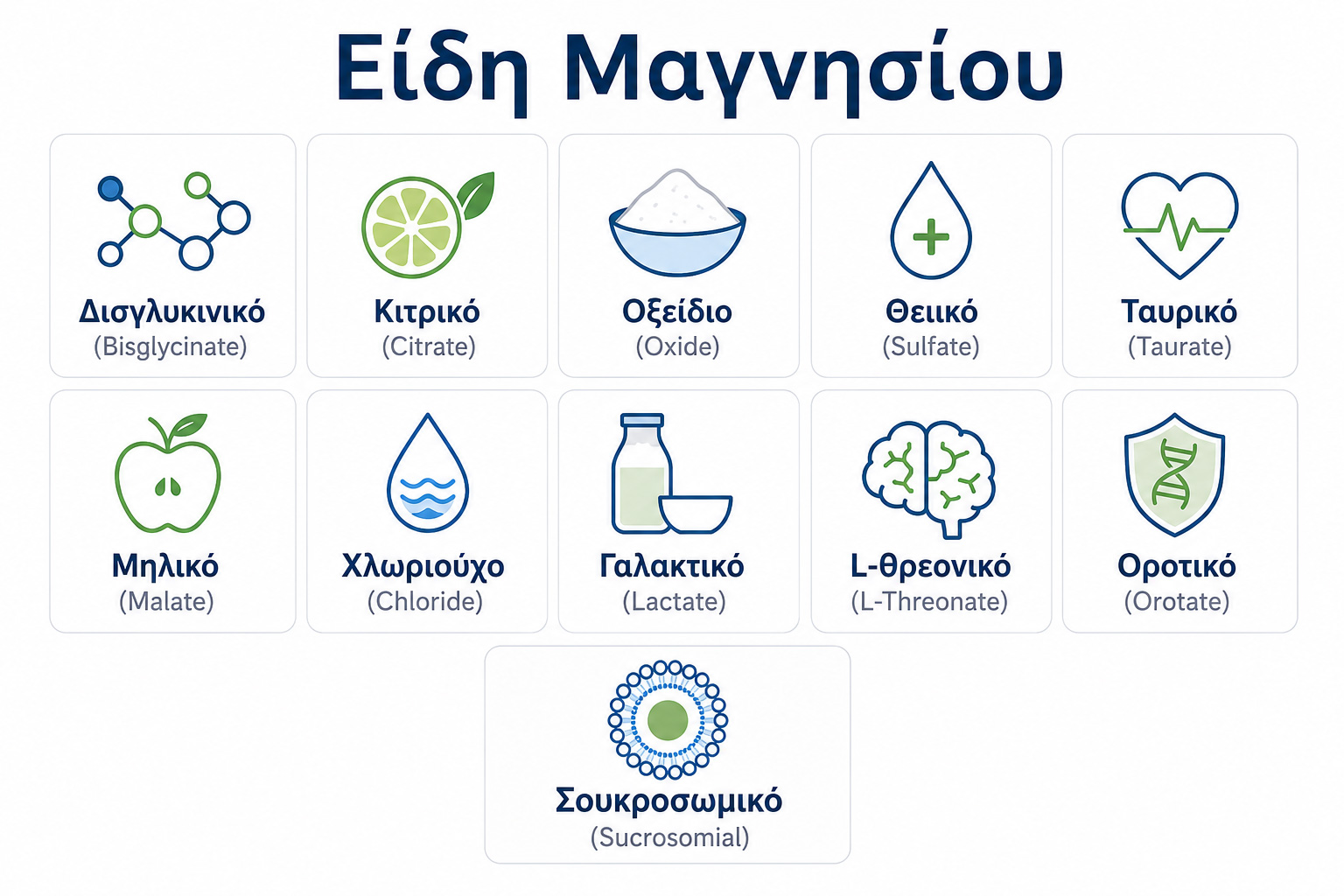 Τα βασικά είδη μαγνησίου