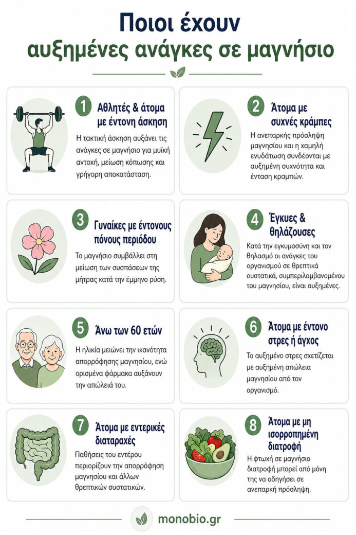 poioi exoun ayximenes anagkes se magnisio